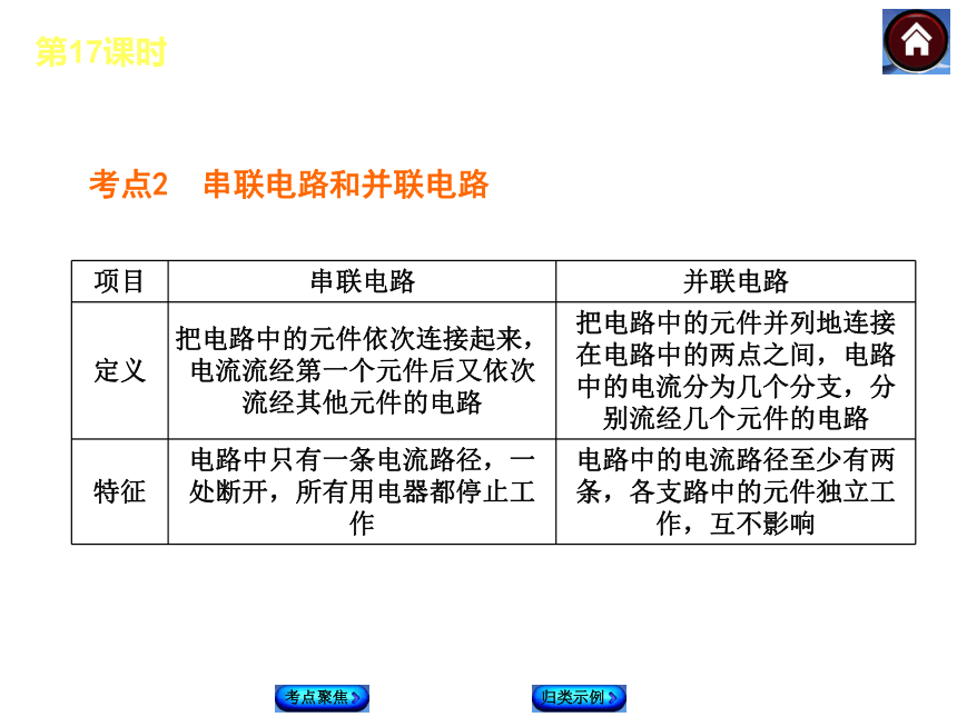 【最新—中考必备】2014北师大版中考复习方案课件（考点聚焦+归类探究）：第17课时 电路 电荷 电流（以2013年真题为例）