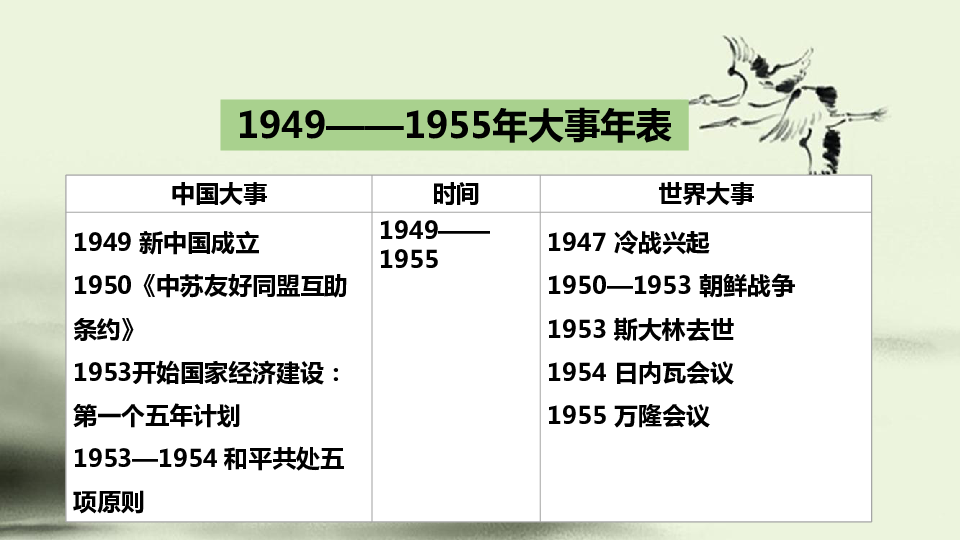 人民版高中历史必修一专题五第1课新中国初期的外交(共34张PPT)