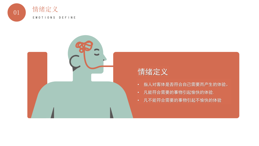 情绪管理 课件（共19张PPT）