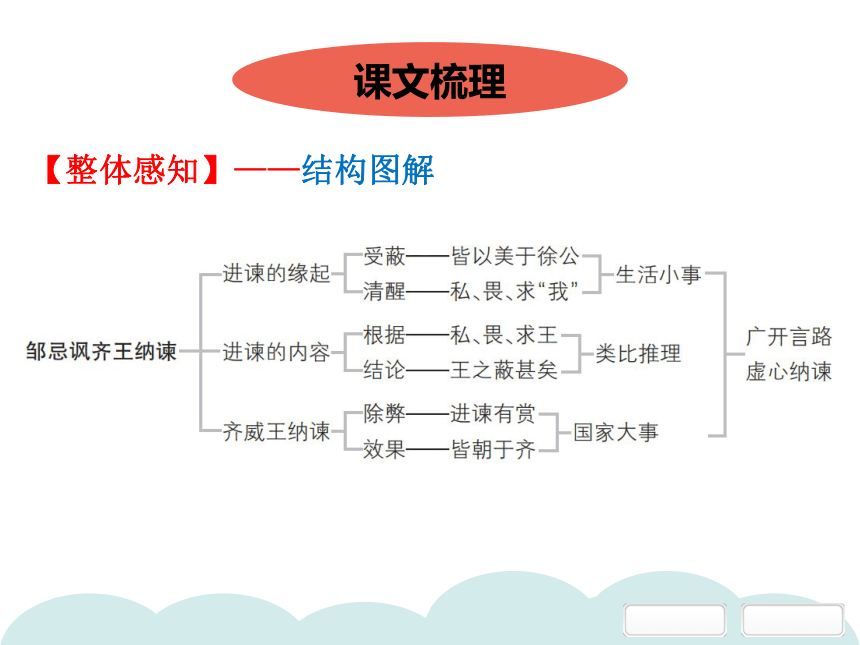 手抄邹忌讽齐王纳谏图片