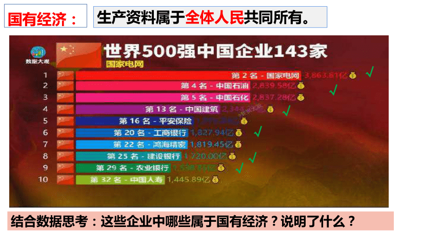 53基本經濟制度課件共36張ppt