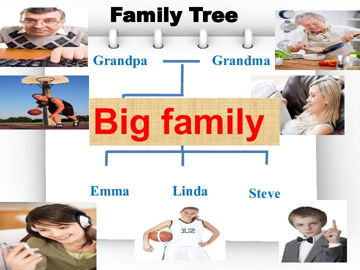 Unit 1 Family Communication Workshop  课件（25张PPT）