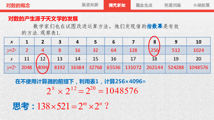 2.1对数的概念 课件（20张PPT）