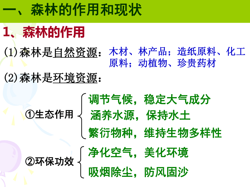 人教版高中地理必修三：2.2森林的开发和保护 课件 (共56张PPT)