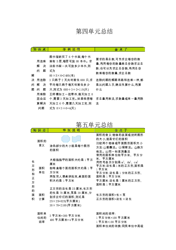 小学数学青岛版六三制三年级下册全册知识清单