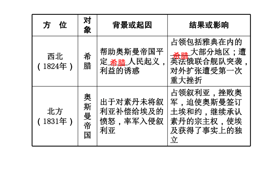 高中历史人教版选修一 第六单元 第3课 改革的后果 课件（共20张PPT）