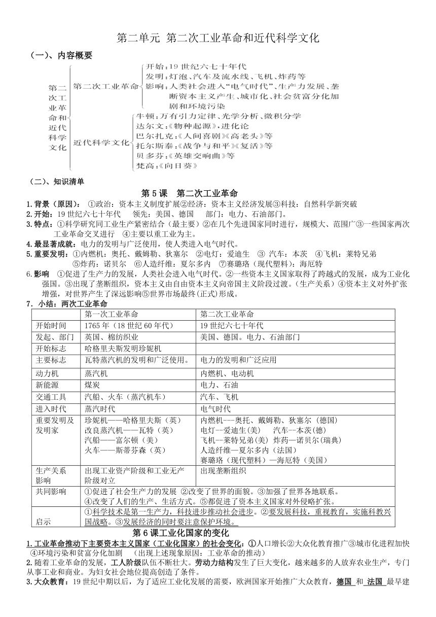 山东省聊城市东昌中学2021-2022学年部编版历史九年级下册知识点总结 （PDF版）