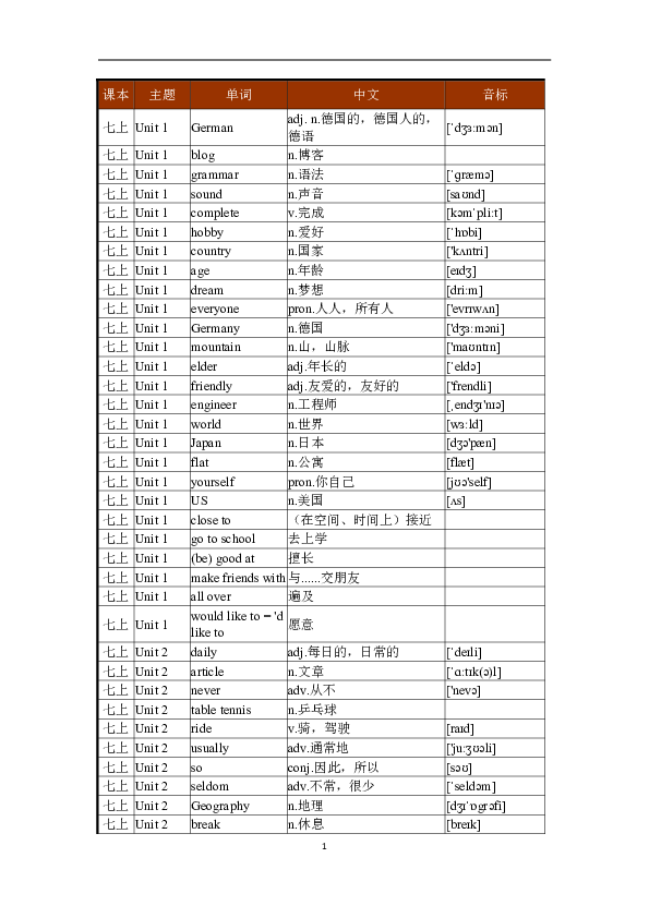 沪教版7-9年级单词表
