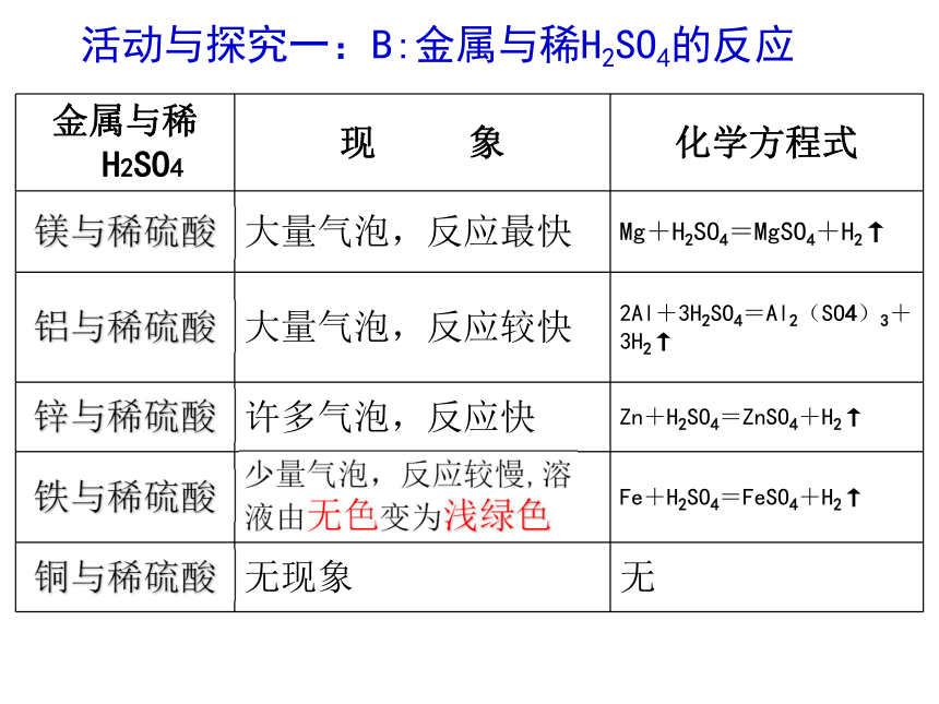 第二节 金属的化学性质 课件（31张PPT）