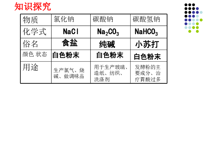 沪教版九下化学 7.3几种重要的盐 课件(34张PPT)