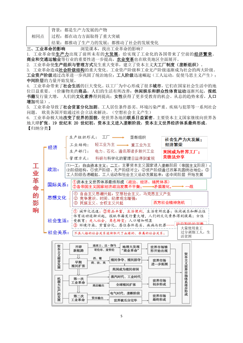 工业革命影响思维导图图片