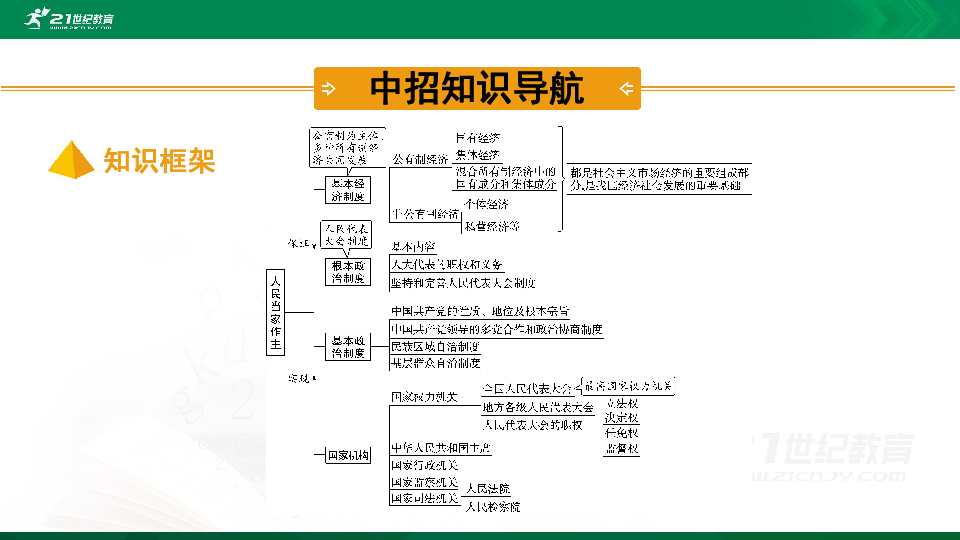 【期末复习】河南省八年级下册第三单元《人民当家作主》复习课件（82张PPT）