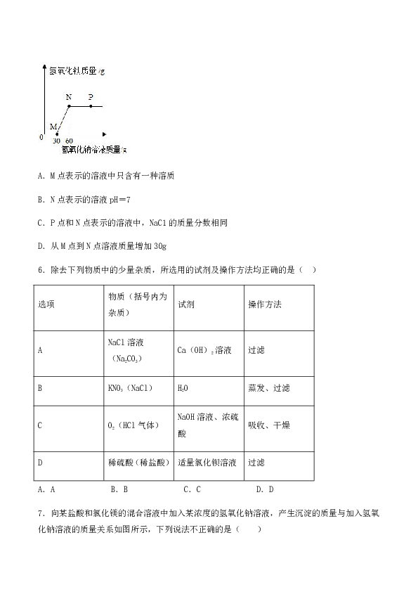 仁爱版初中化学九年级下册专题7 《初识酸、碱和盐》检测题（含答案）