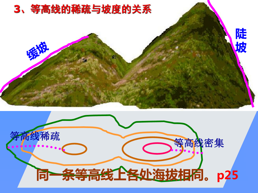 人教版（新课程标准）初中地理七年级上册第一章第四节《 地形图的判读》课件5