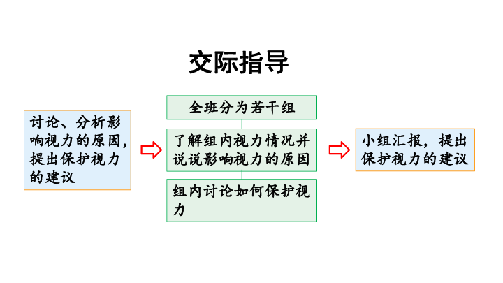 部编版 四年级上册语文园地三课件（22张PPT)