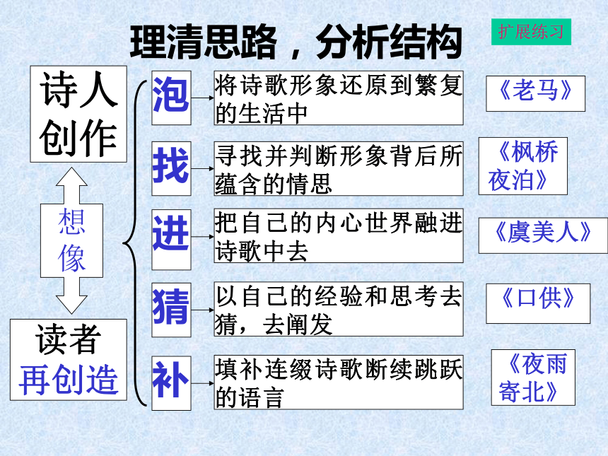 重新创造的艺术天地[下学期]