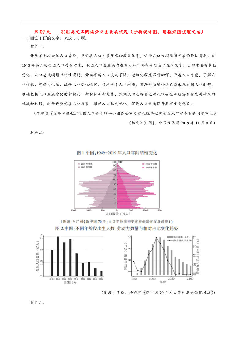 高考语文专题复习实用类文本阅读分析图表类试题（分析统计图、用框架图梳理文意）含答案