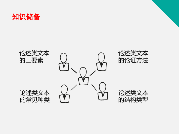 论述类复习：如何快速理清文本脉络   课件(共48张PPT)