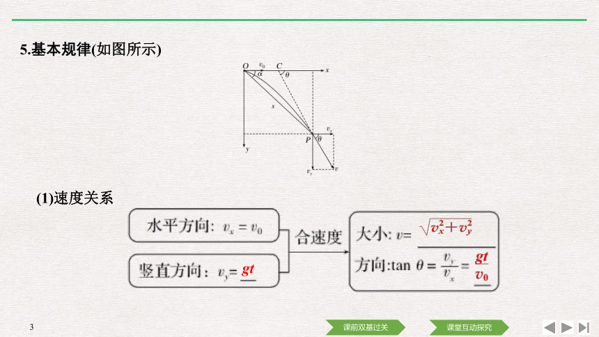 （浙江）2021高考物理一轮课件：第四章基础课2：抛体运动28张PPT含答案