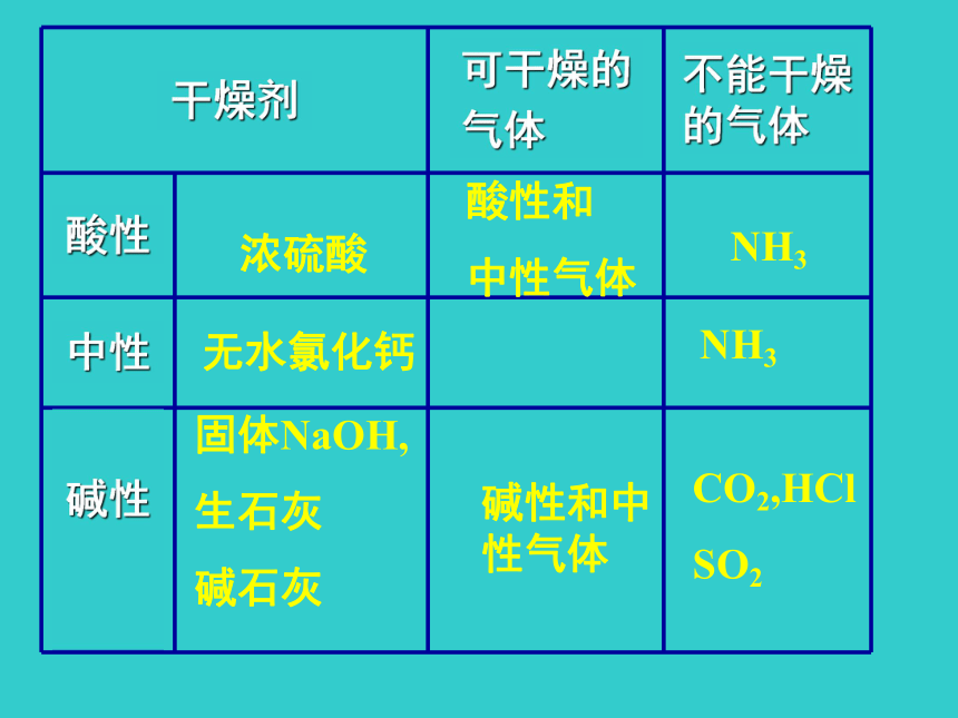 鲁教版九年级化学初中化学有关除杂问题的解法课件（18张ppt）