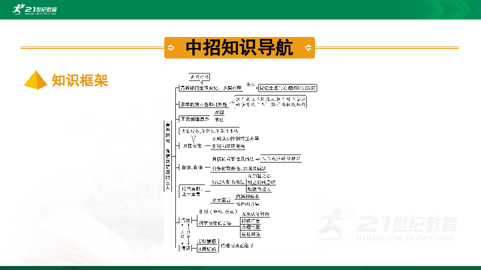 【期末复习】河南省2019-2020学年道德与法治七年级下册第一单元《青春时光》 复习课件（39张PPT）