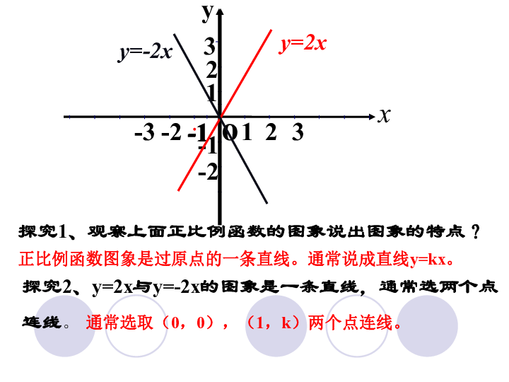 华东师大版八年级数学下册 第17章 17.3.3一次函数的性质教学课件(共13张PPT)