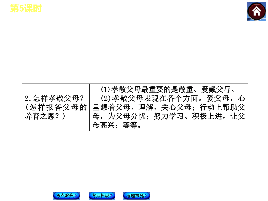 【中考复习方案】2014届中考政治（新疆版）复习方案课件：第二单元