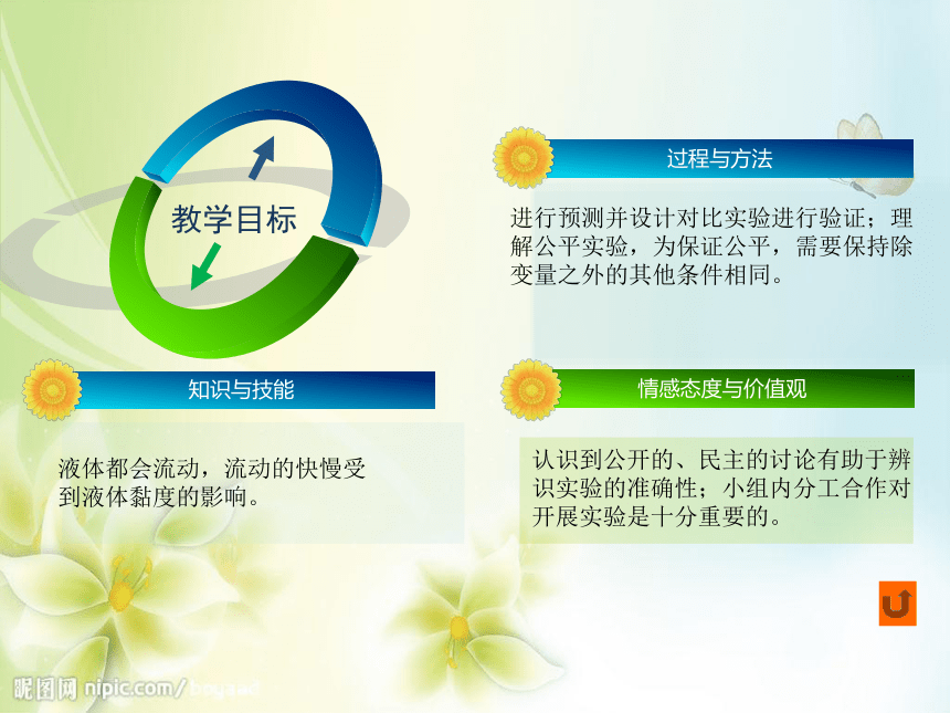 第二十三节 谁流的更快一些      教案（PPT)