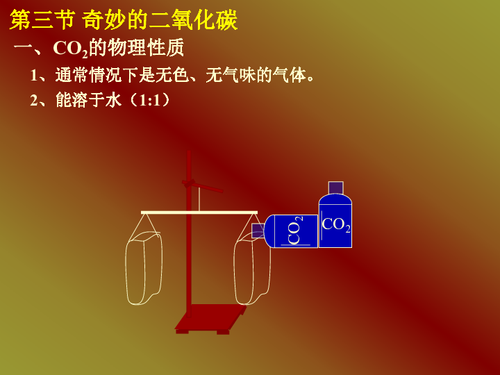 大連市第十七中學制作人:閆軍 二氧化碳人,動植物的呼吸,煤等燃料的