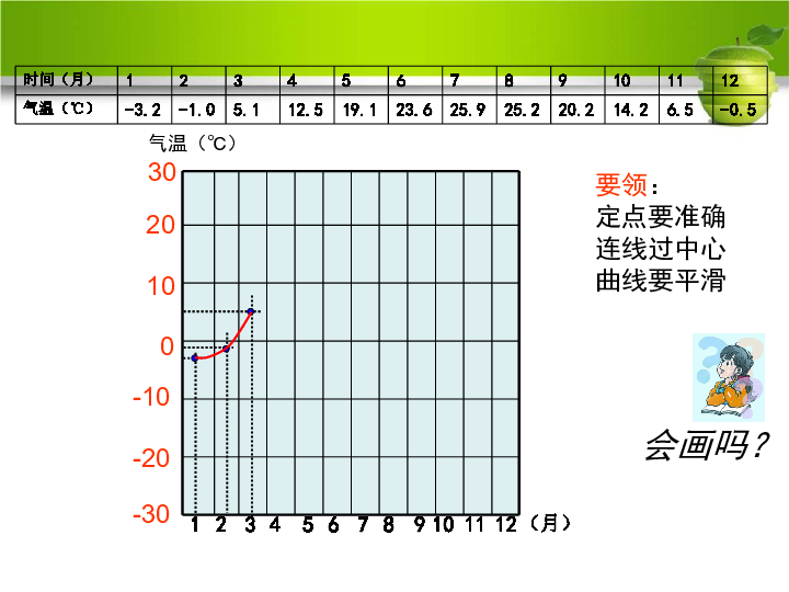 人教版初中地理七年级上册第三章第2节气温的变化与分布  课件(共35张PPT)