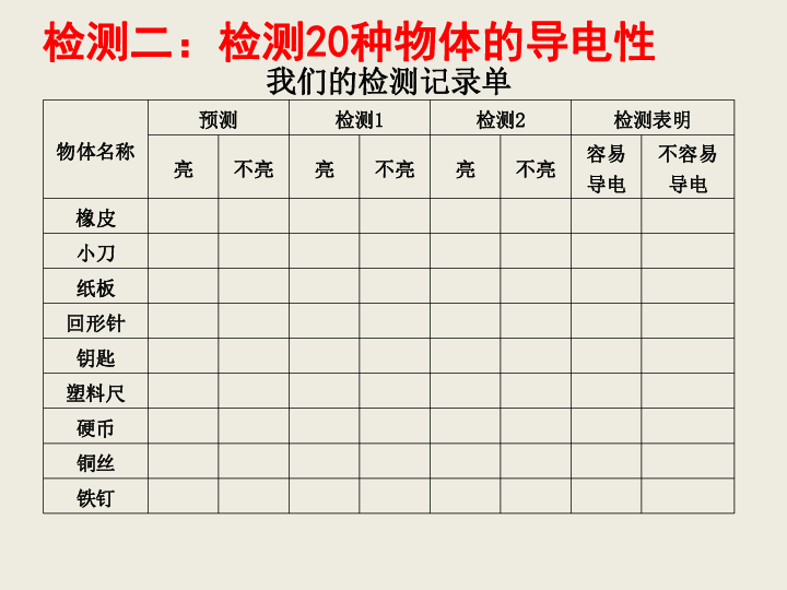 五年级上册科学课件 4导体与绝缘体 湘教版  (共18张PPT)