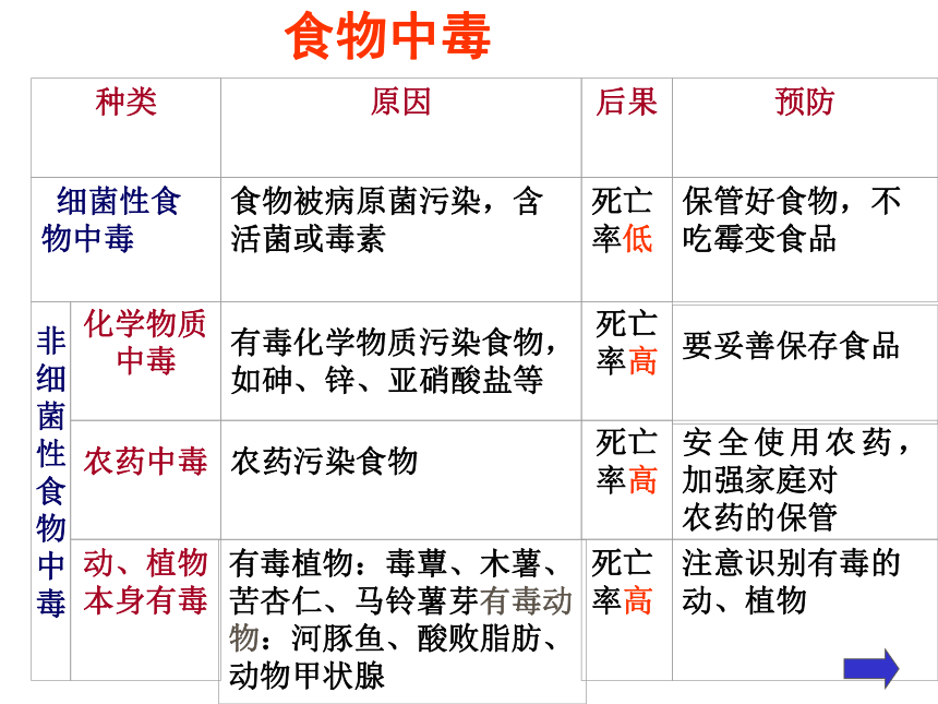 照顾好你的身体[下学期]