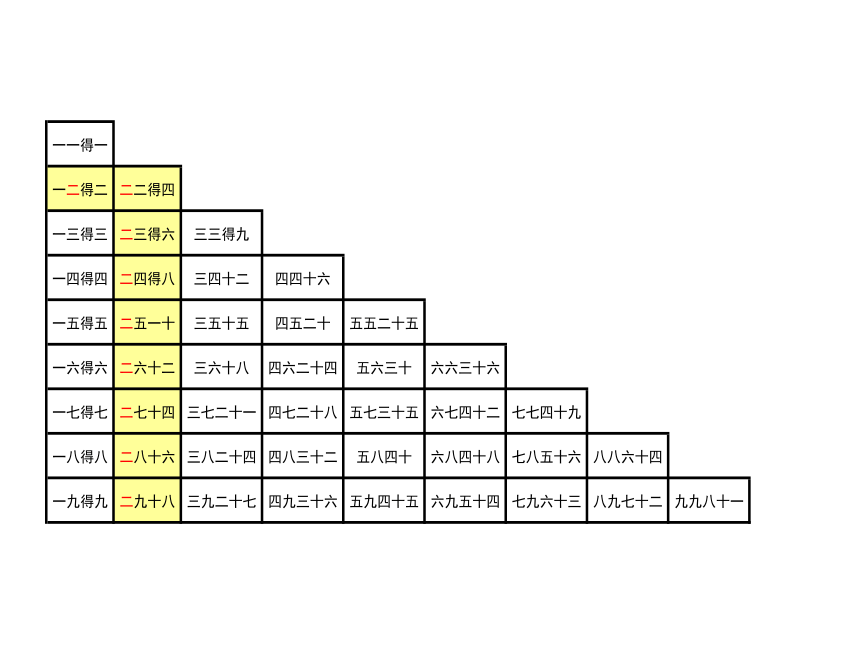 数学二年级上人教版表内乘法（二）第6课时 整理和复习  (共25张PPT)