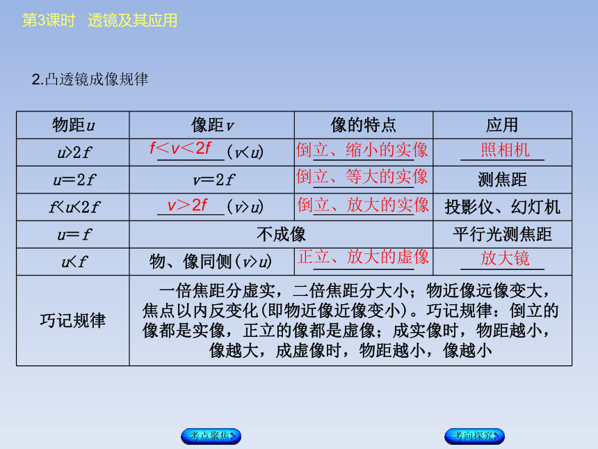 2018年中考物理重庆专版复习方案（ 课件）：第一单元　色彩斑斓的光现象第3课时　透镜及其应用