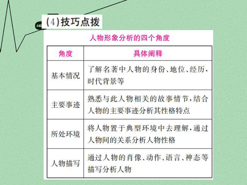 【掌控中考】（湖北专版）2016中考语文 第一部分 积累与应用 专题7-9复习课件