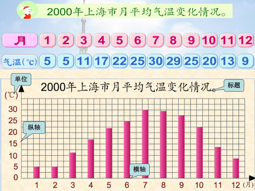 四年級下冊數學課件31折線統計圖的認識滬教版共19張ppt