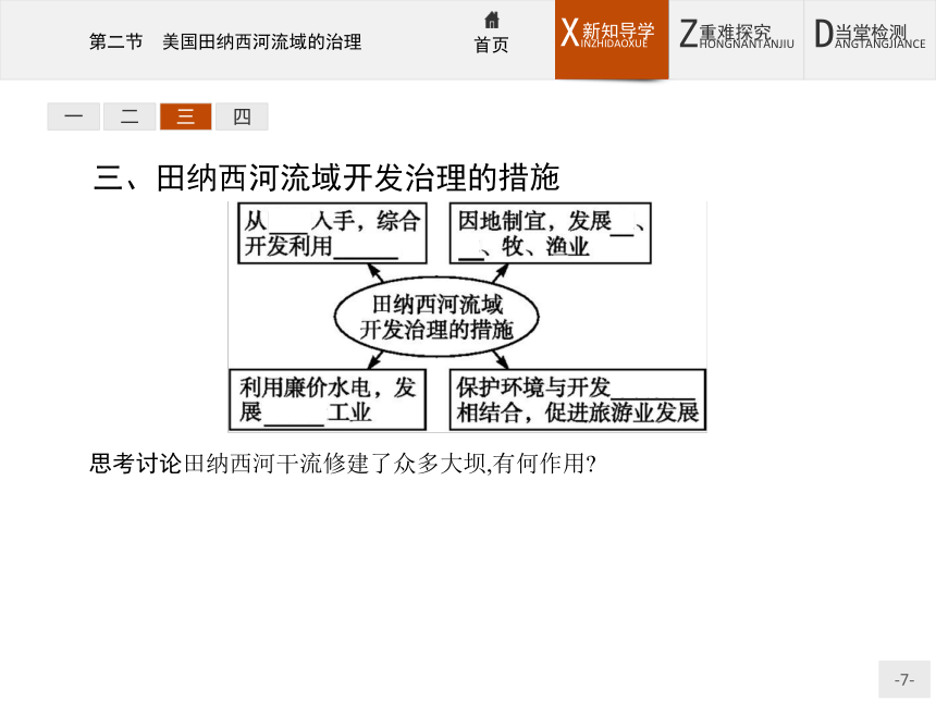 第二节　美国田纳西河流域的治理课件