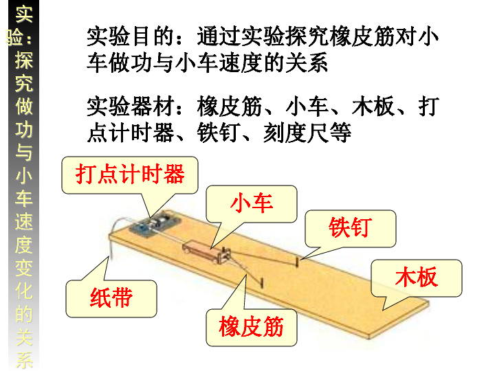 人教版新课标高中物理必修二7.6 探究功与物体速度变化的关系 课件:22张PPT