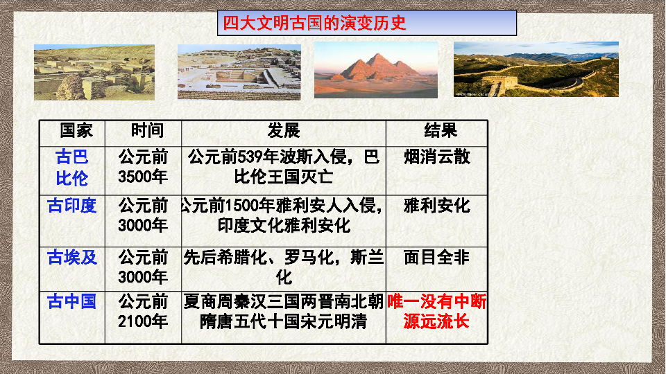 人教版高中政治必修3：第六课 我们的中华文化课件(共26张PPT)