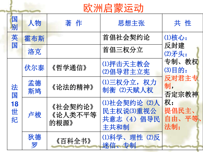 人教版必修3第7课启蒙运动（共51张PPT）