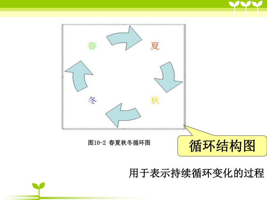 第10课 用结构图表达信息 课件