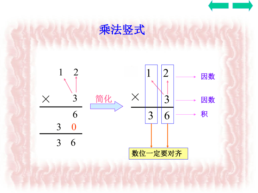 《笔算乘法》 课件（共17张PPT）