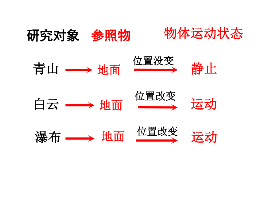 （新沪粤版）物理八年级下册7.1怎样描述运动课件（共29张） （共29张PPT）