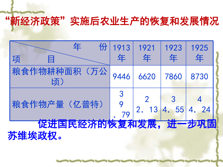 2.1.2 苏联早期社会主义道路的探索 课件