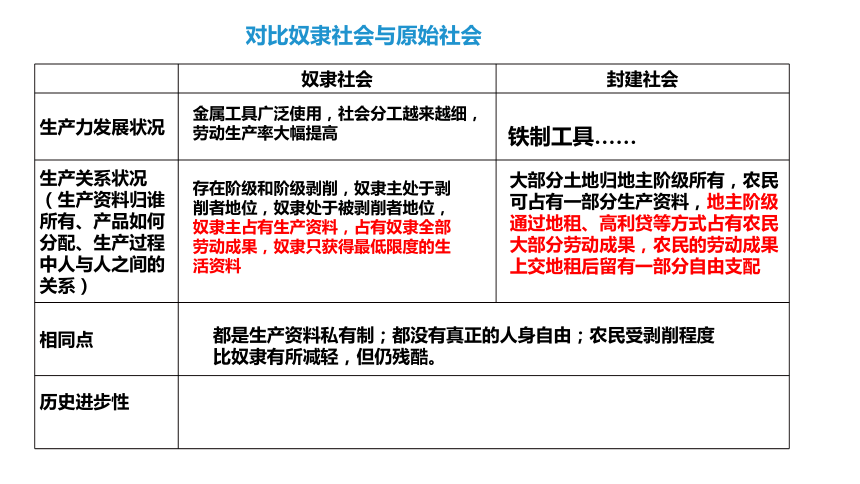 高中思想政治统编版（部编版）1.1.2 从封建社会到资本主义社会 课件（34张PPT+3个内嵌视频）