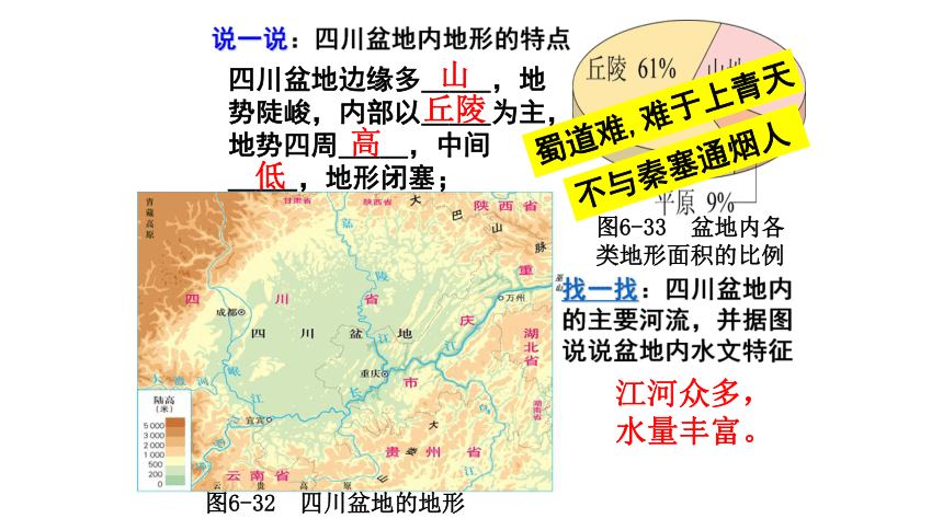 6.2.2（富庶的四川盆地）教学课件