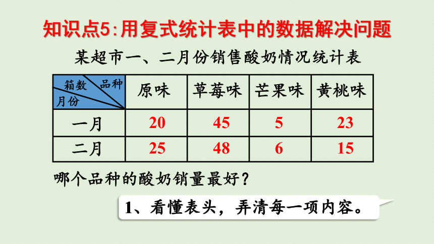 人教版三年级下册3复式统计表整理和复习课件共22张ppt