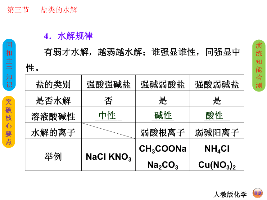 【创新方案】2014届高考化学总复习 精品课件（回扣主干知识+突破核心要点+提升学科素养）：盐类的水解（62张PPT）