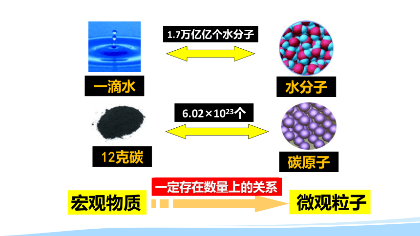 2018-2019学年新高一开学第一周 化学 第2节化学计量在化学实验中的应用（第1课时）课件