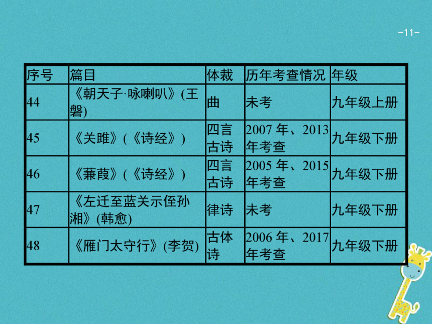 2018届中考语文第一模块基础第1部分古诗文背诵默写 复习课件